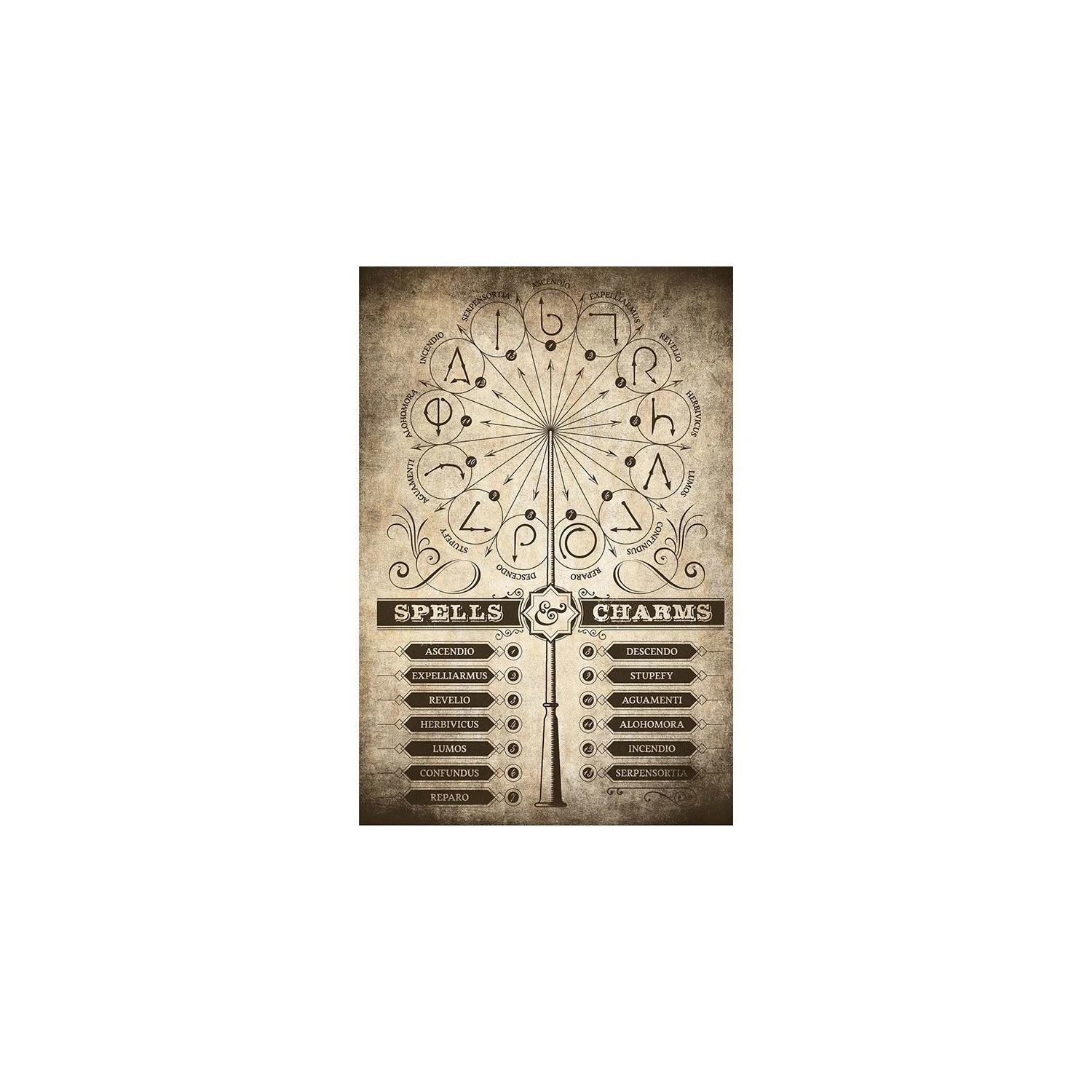 Poster Harry Potter Hechizos Y Encantamientos 3 Poster Harry Potter Hechizos Y Encantamientos